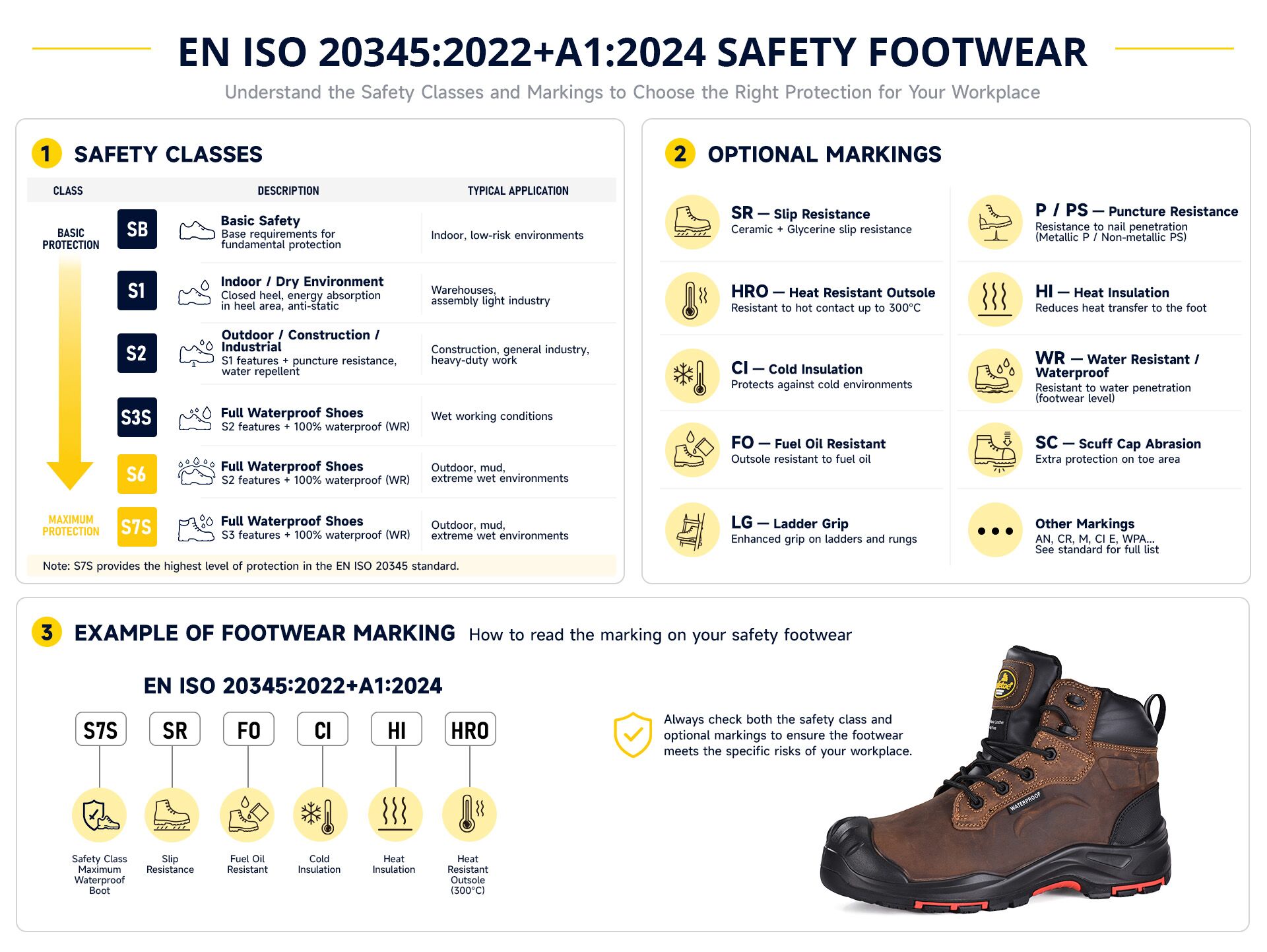 EN ISO 20345 Safety Footwear Testing CESafety footwear testing for toe protection, puncture resistance and slip resistance according to EN ISO 20345