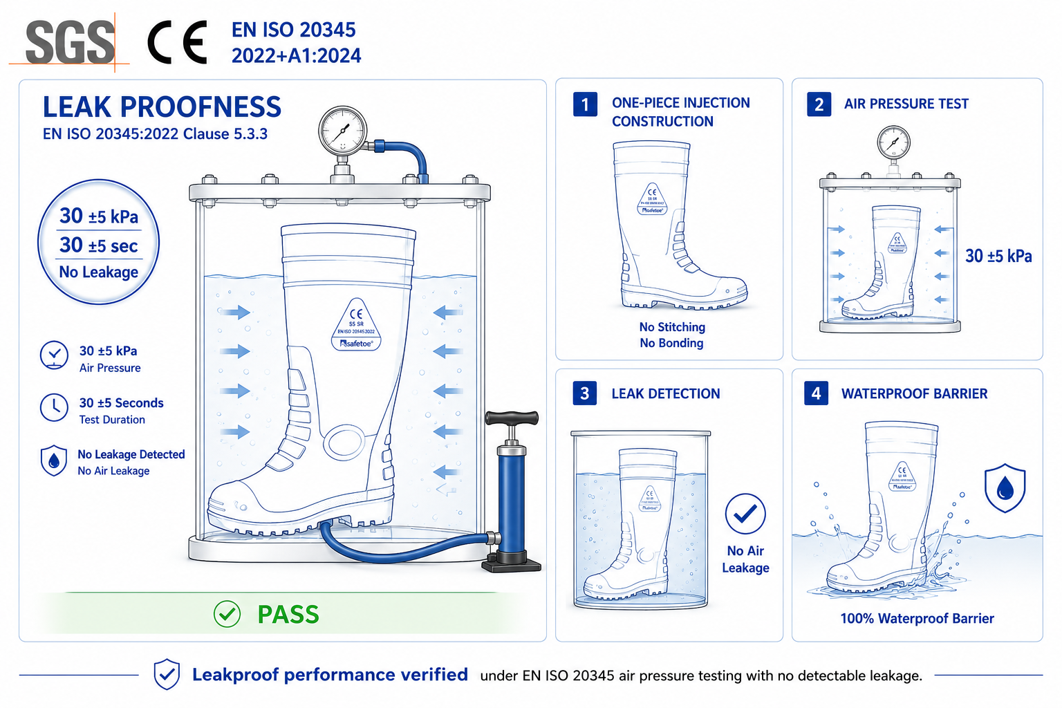 Endravax™ waterproof safety boot leak test at 30±5 kPa under EN ISO 20345:2022+A1:2024