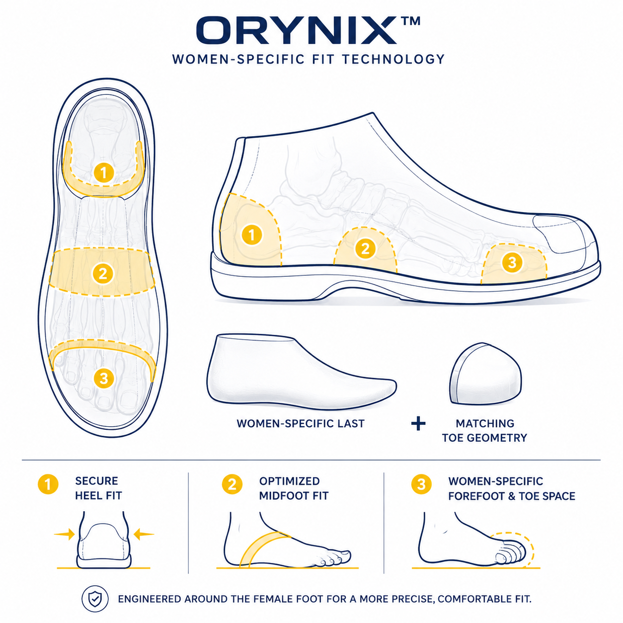Orynix技术落地页-爆炸图