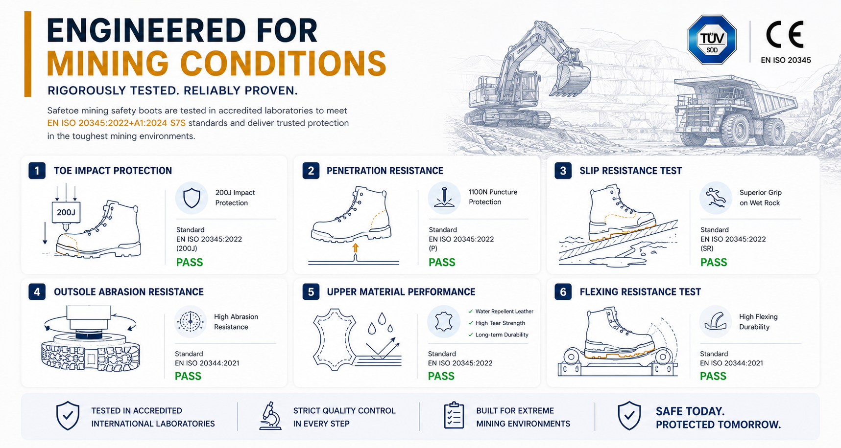 Mining Safety Footwear Testing & Verification Mining safety footwear impact, puncture and slip resistance testing verification