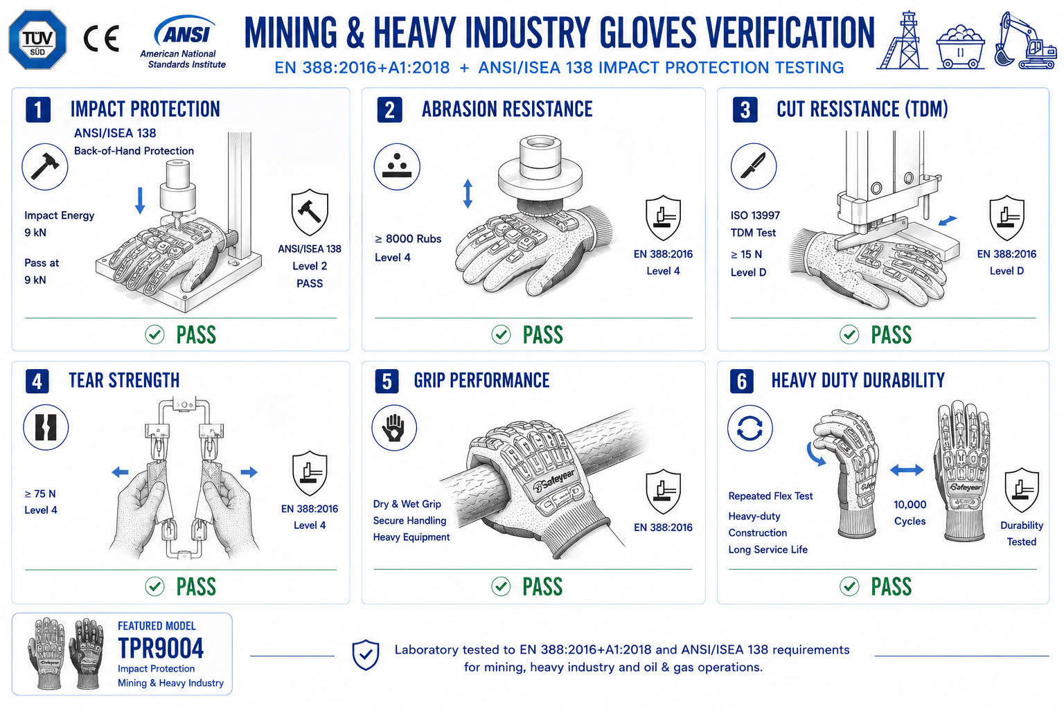 Mining Work Glove Testing & EN 388 Protection Mining work glove testing for EN 388 cut impact abrasion and mechanical protection