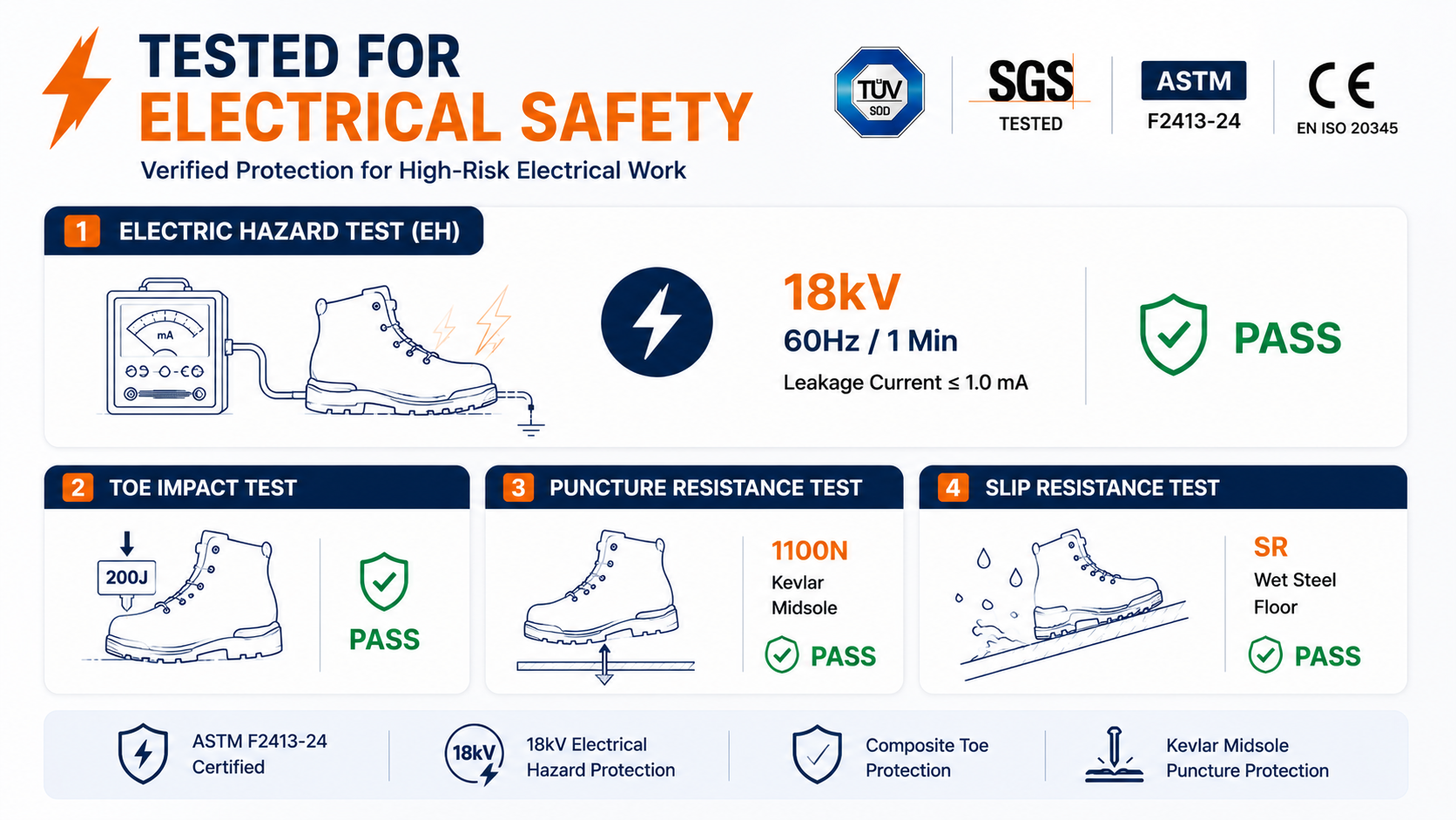 Testing for Electrical Safety Boots Testing for Electrical Safety Boots