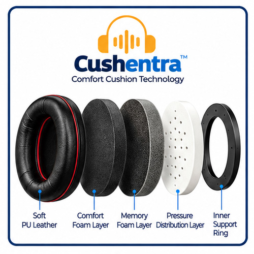 Cushentra Cushion Comfort Technology for Safety Earmuffs Cushentra comfort cushion technology for safety earmuffs