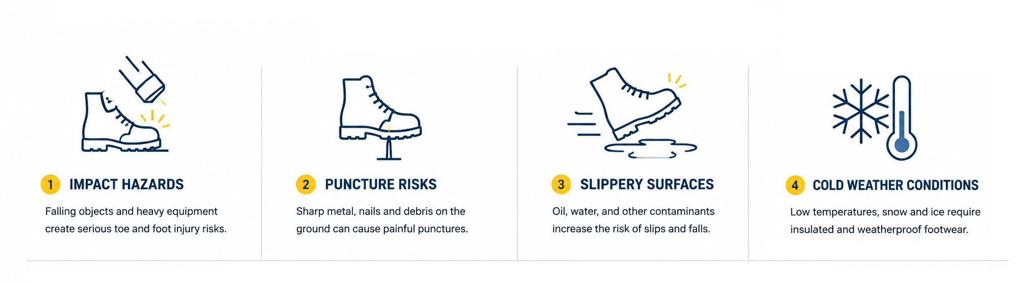 Impact Hazards,Puncture Risks,Slippery Surfaces,Cold Weather Conditions,Electrical Hazards,Long Working Hours Common Challenges In Canadian Workplaces