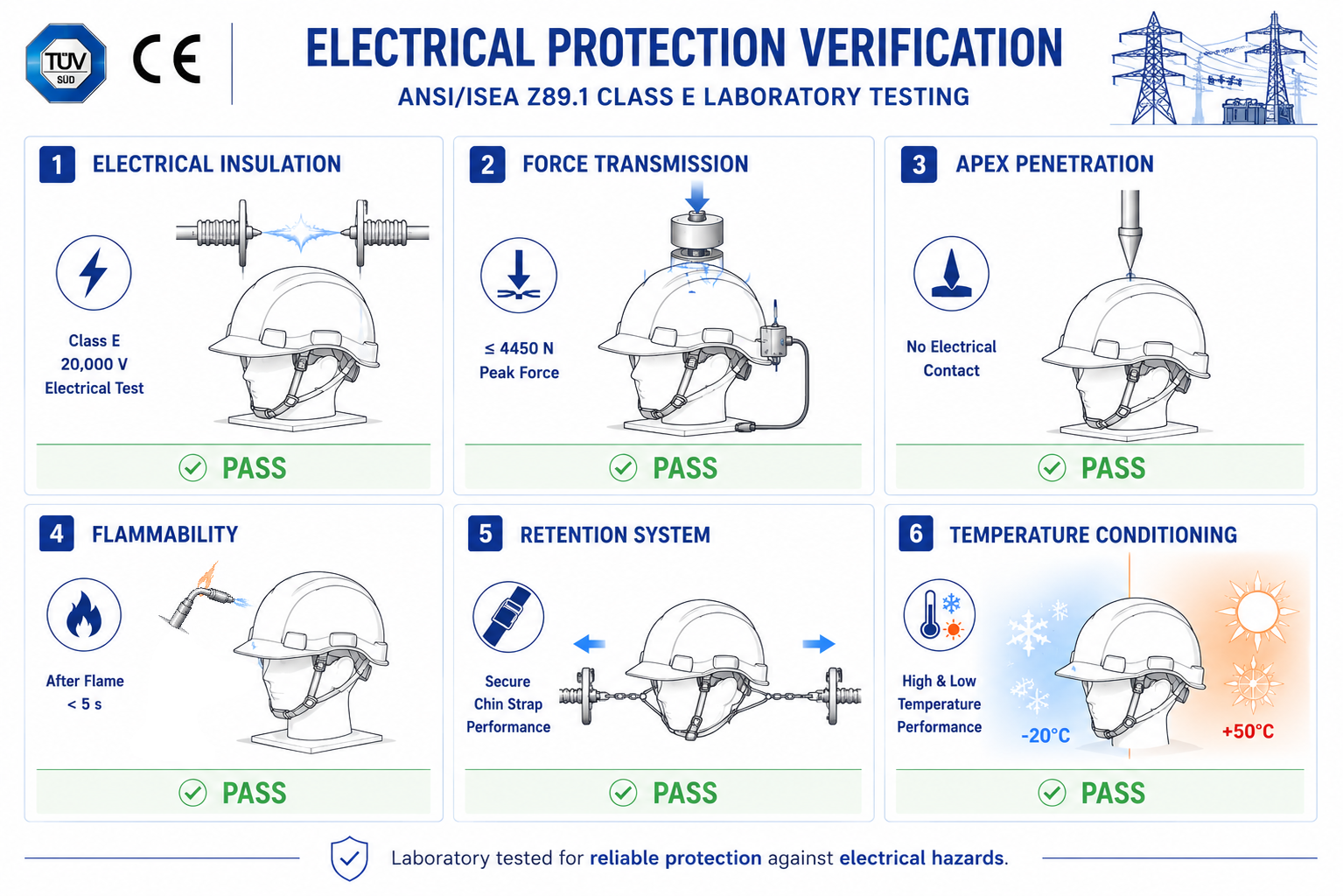 electrical safety helmet