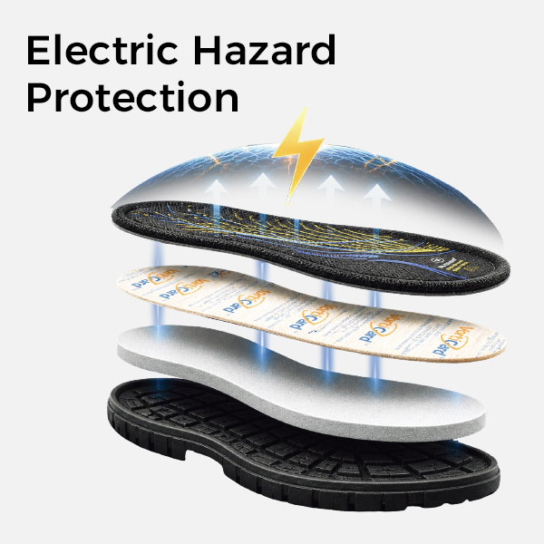 EH Electrical Hazard Protection for Safety Footwear Electric Hazard Protection