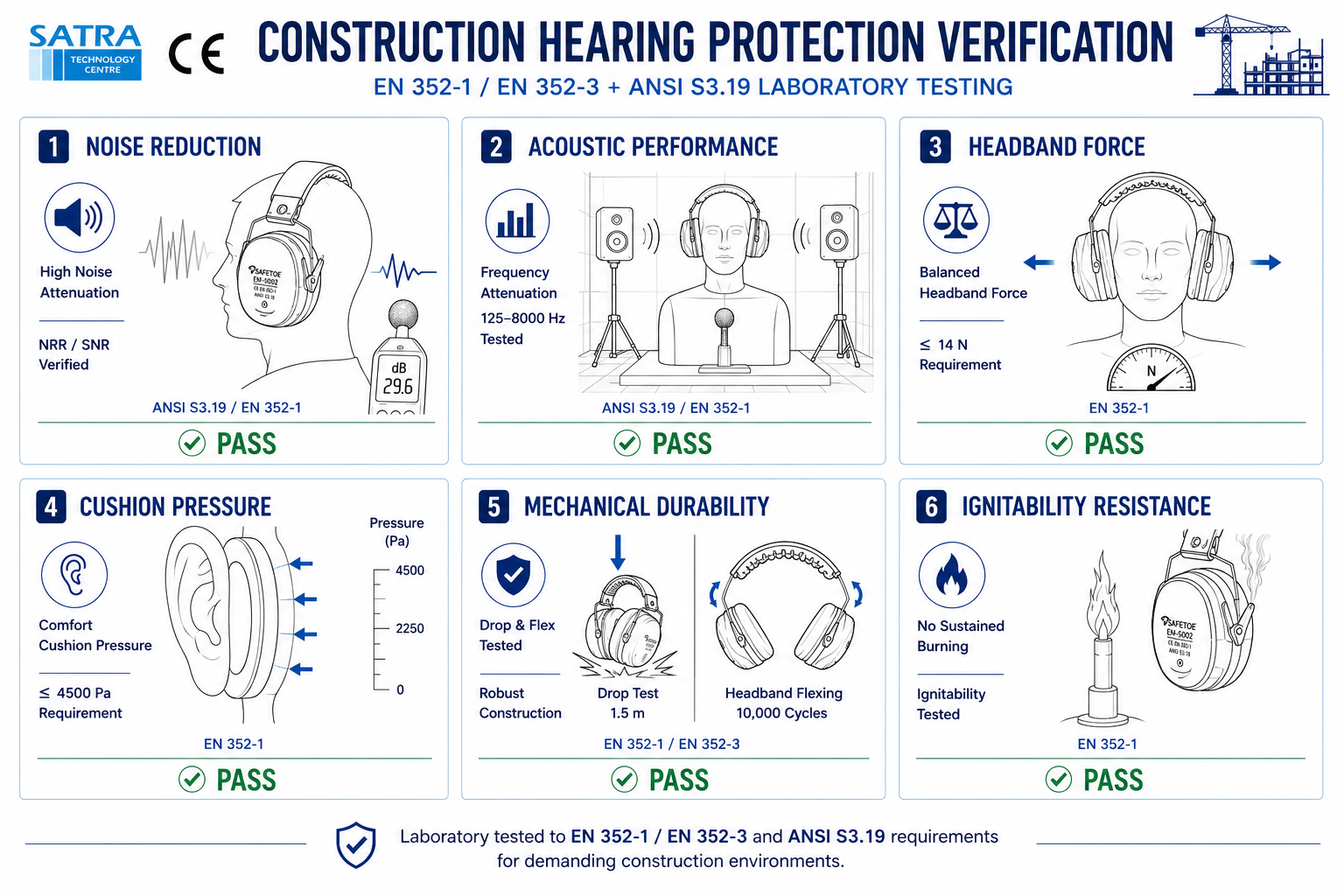 hearing protection 