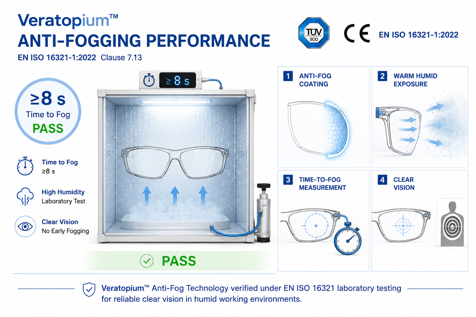 VVeratopium™ safety glasses anti-fog performance test under EN ISO 16321-1:2022