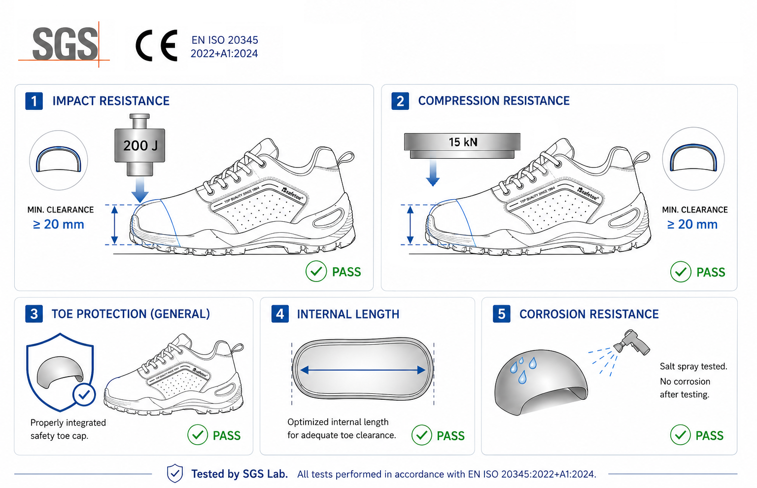 VortiGard safety toe testing for 200-joule impact and 15-kilonewton compression under EN ISO 20345:2022+A1:2024