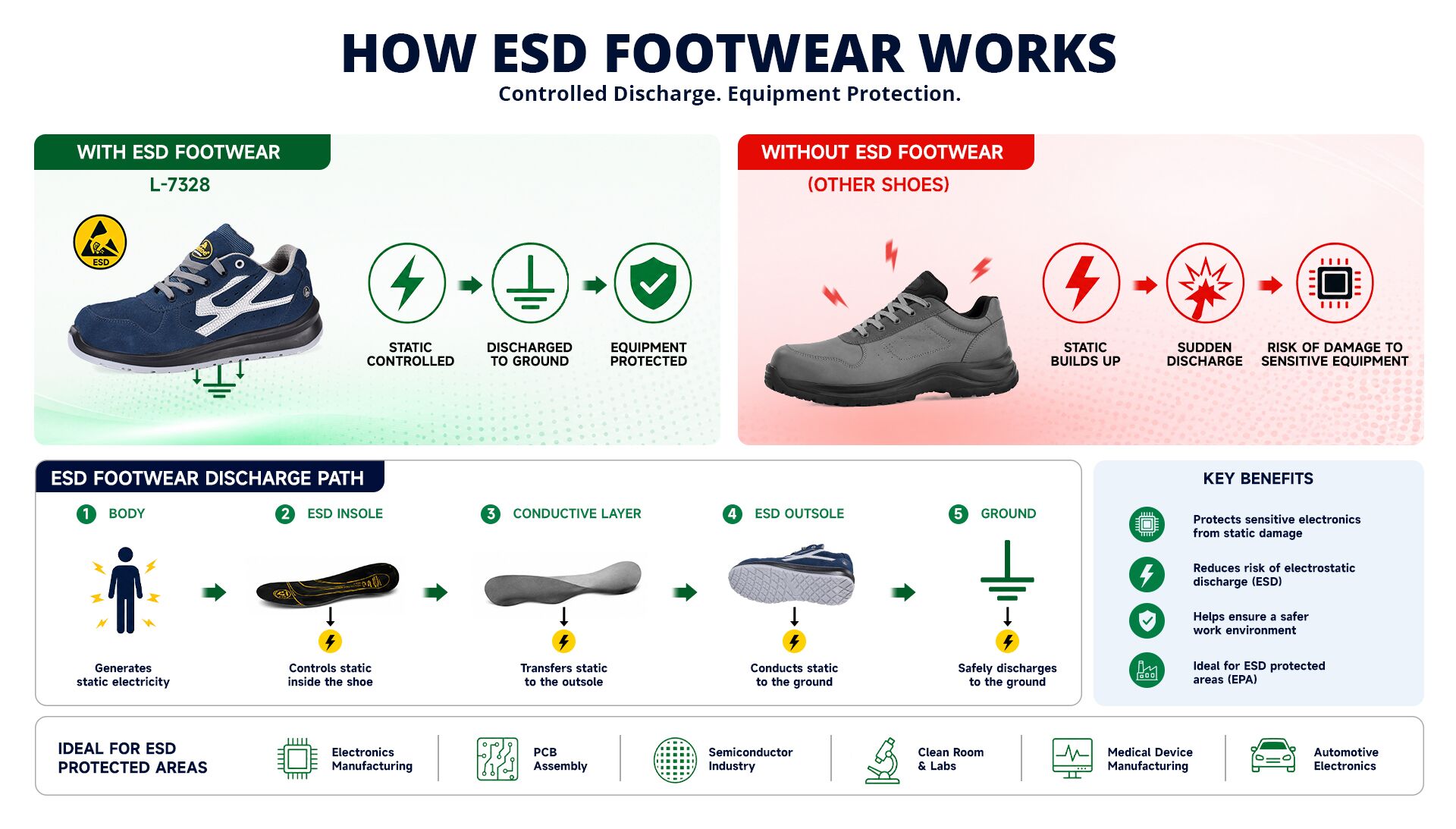 ESD1