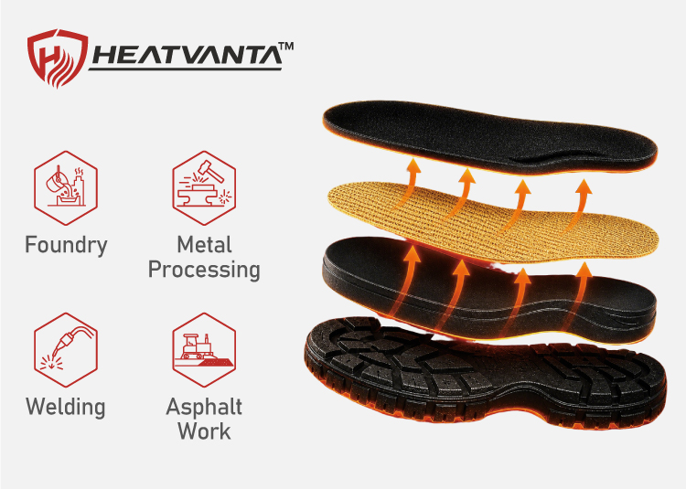 HeatVanta™ heat resistant outsole technology providing thermal protection, durability and performance for safety footwear