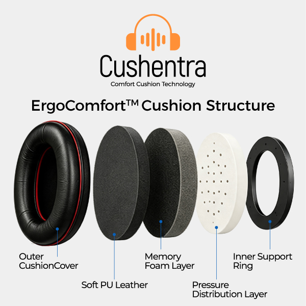 Exploded view of Cushentra™ ErgoComfort™ earmuff cushion with soft PU leather, memory foam and pressure distribution layers